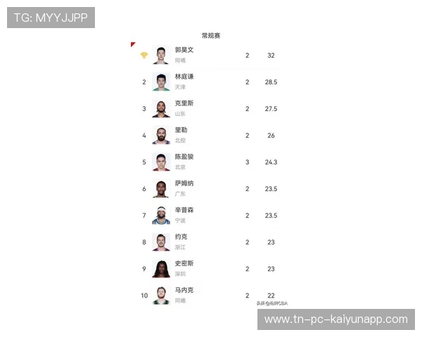 球员在CBA联赛中成为球队精神领袖，cba球员能力排名